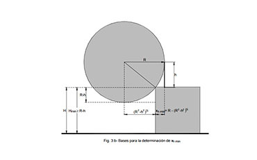Bases para la determinación de x h min