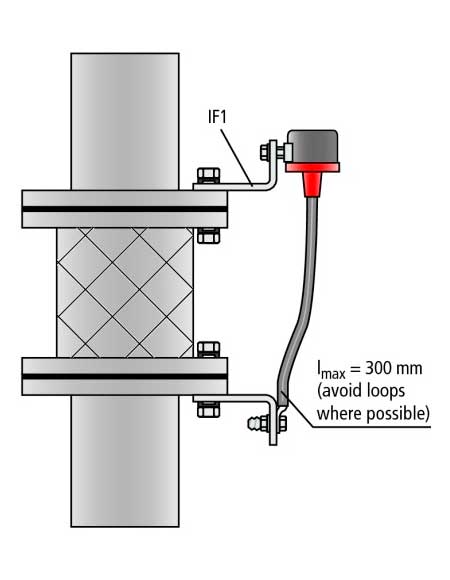 Productos - Dispositivos de Protección